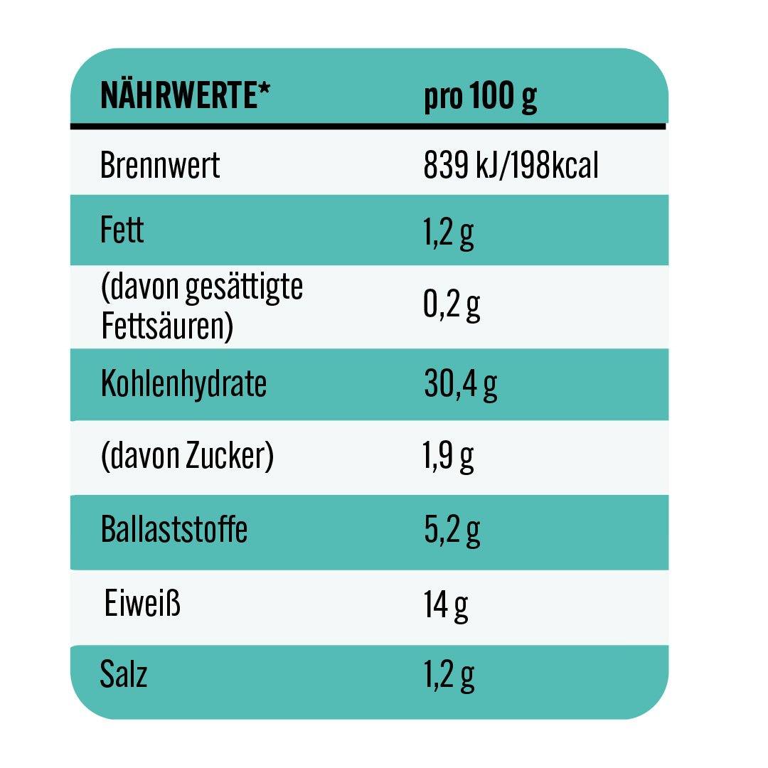 7 Packungen High Protein Laugenstangen (glutenfrei) - BenFit